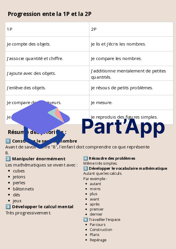 Guide d'enseignement 1P-2P en lien avec le PER_13