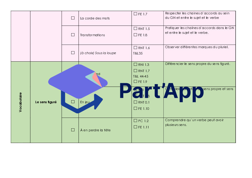 Module 1 : 6H : planification_3
