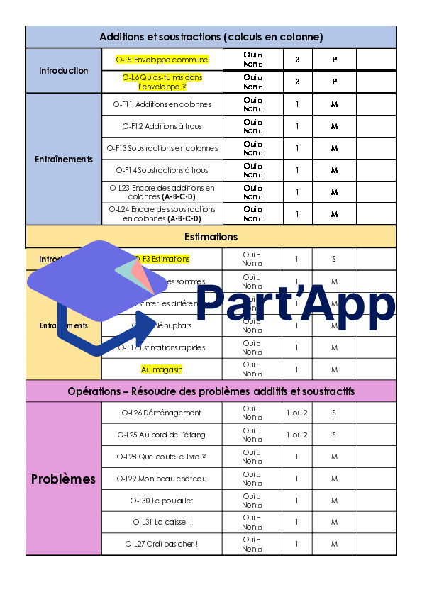 Plan de travail (opération & GM) - 5H - Période 2_3