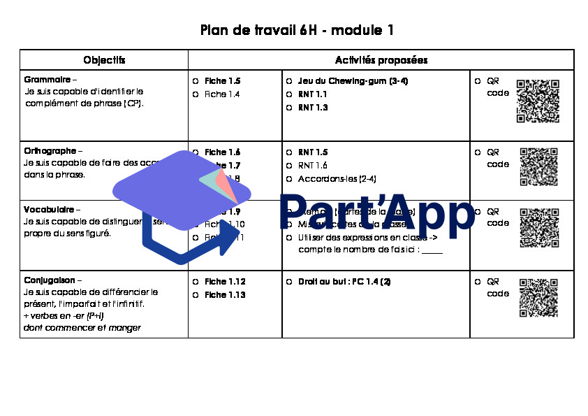 Module 1 nouveaux MER français 6H : Plan de travail, voc, activités ritulalisées, ETA_2