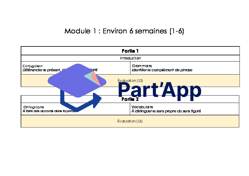 Planification annuelle de français 6e année_3