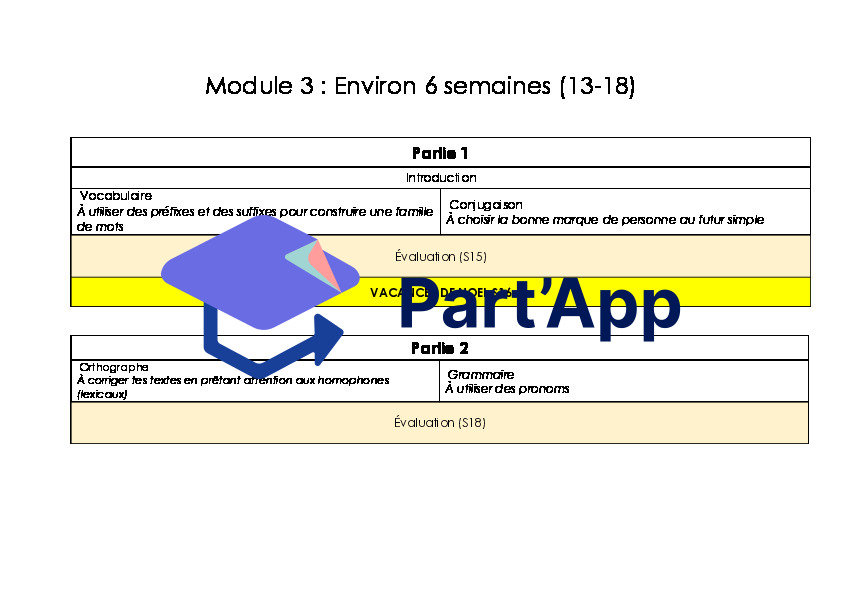 Planification annuelle de français 6e année_5