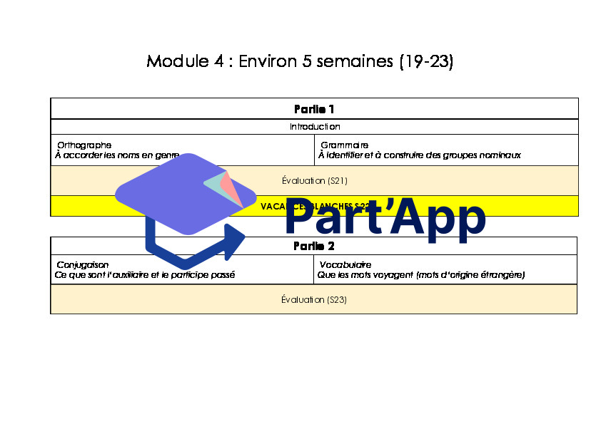 Planification annuelle de français 6e année_6