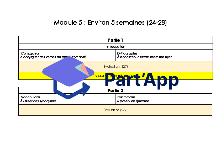 Planification annuelle de français 6e année_7