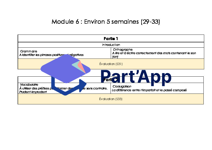 Planification annuelle de français 6e année_8