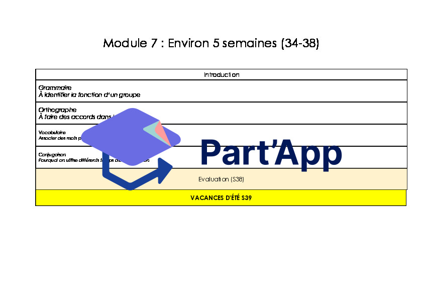 Planification annuelle de français 6e année_9
