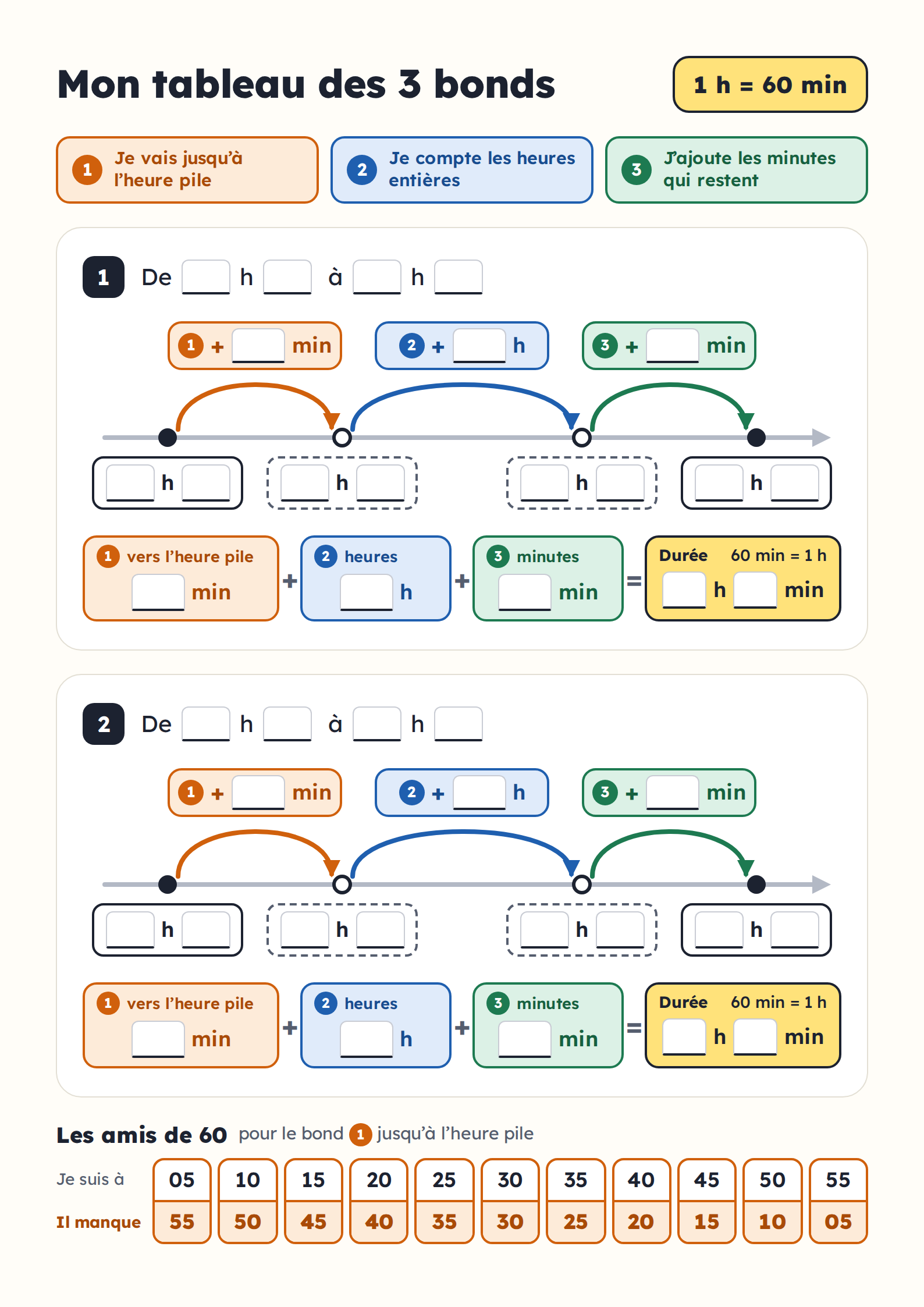 Combien de temps entre deux heures ? La méthode des 3 bonds_5