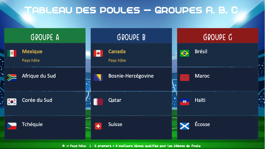 COUPE MONDE FIFA 2026_2