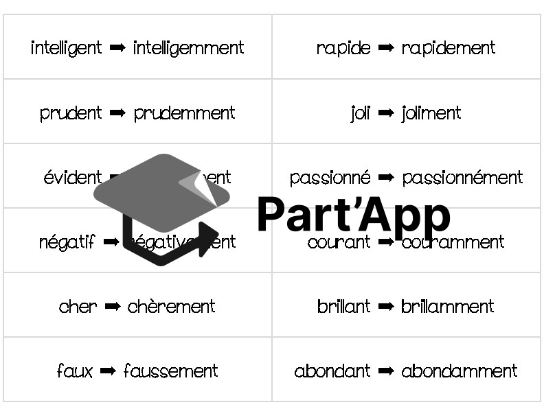 Français - 8e - Module 2 - Adverbes - Atelier découverte formation des adverbes (-ment)_2