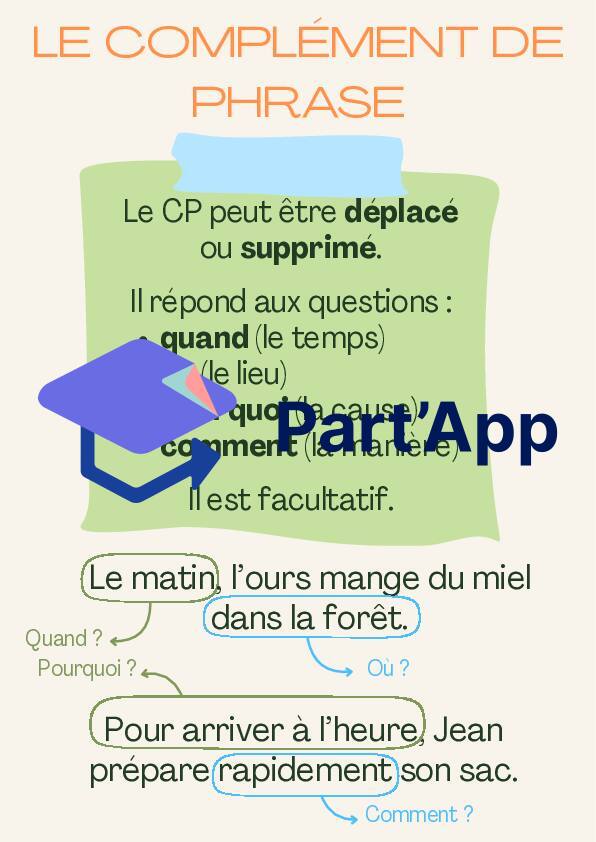 Affiche : Sujet, Prédicat et Complément de phrase_4