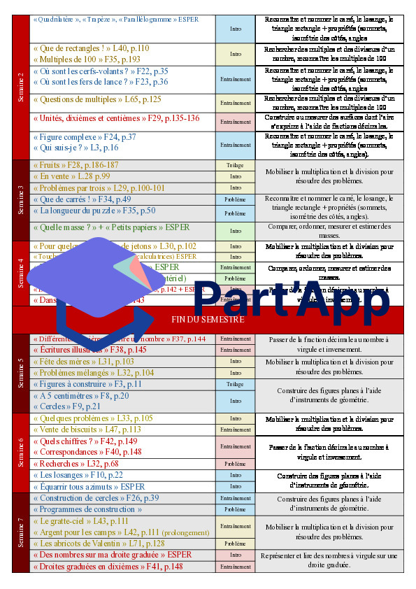 Planification mathématiques 7H_5