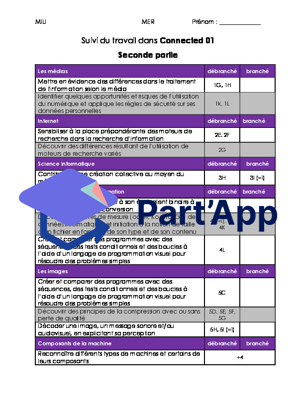 Plan de travail_ MIU_connected_3
