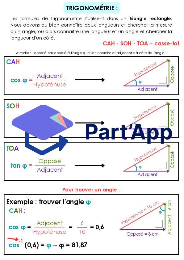 Affiche trigonométrie_2
