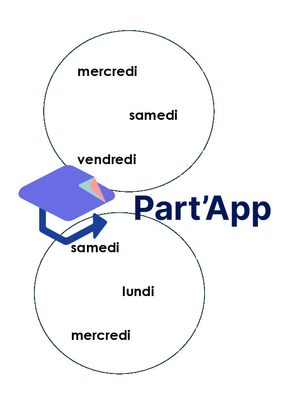 Jeu pour apprendre les jours de la semaine_6