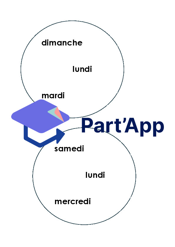 Jeu pour apprendre les jours de la semaine_9
