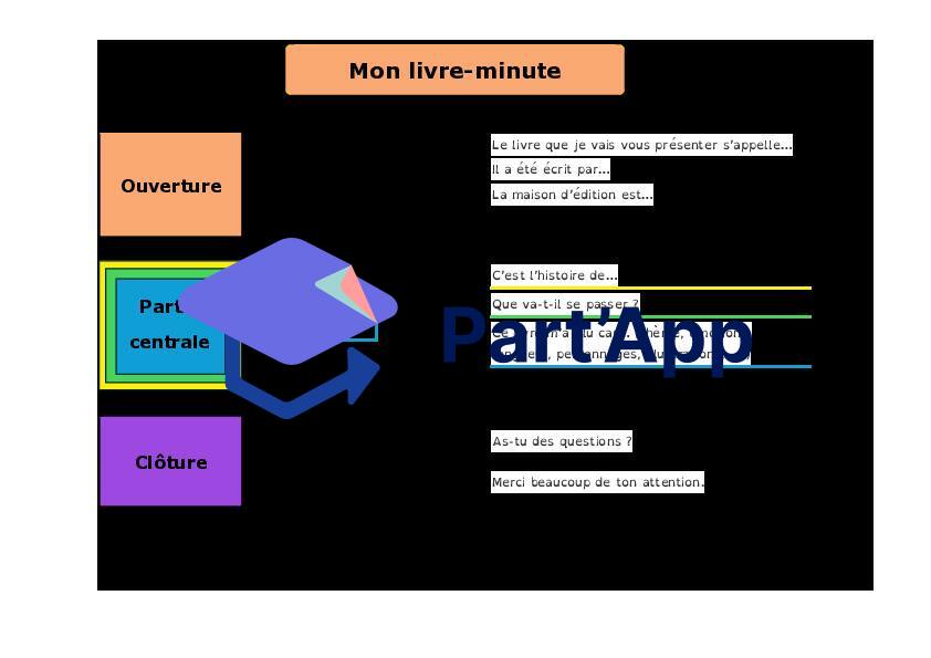 Guide de production > livre-minute_2