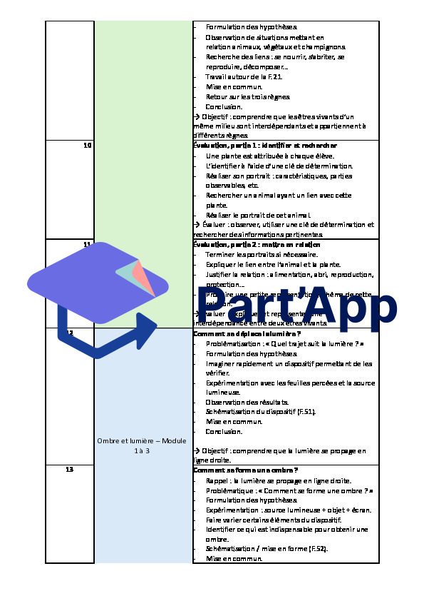 NE_SCN_planification_annuelle_5
