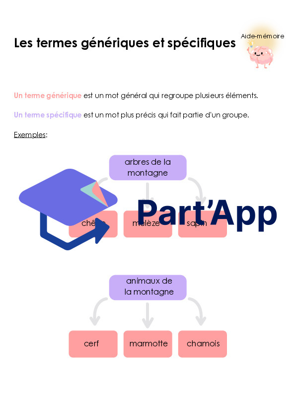 AIde-mémoire de français 4P_6