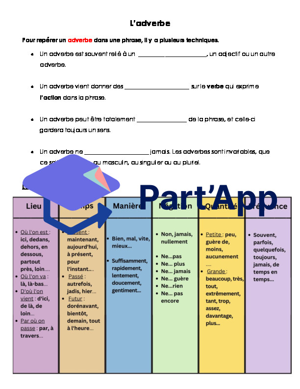 Fiches exercices sur les ADVERBES 7-8P_2
