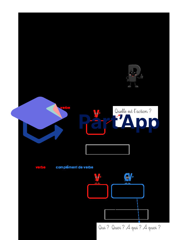 Constats 5P - Module 4_39