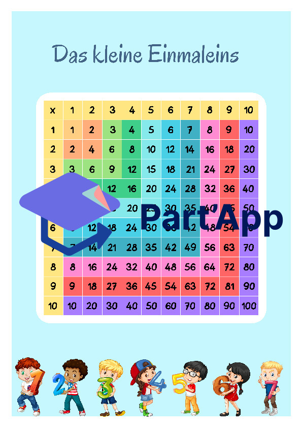 Multiplikationstafel, kleines Einmaleins, 1x1, Lernposter_3