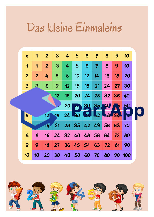 Multiplikationstafel, kleines Einmaleins, 1x1, Lernposter_4