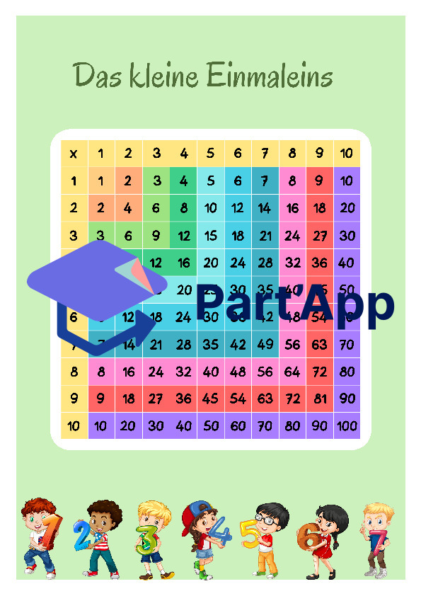 Multiplikationstafel, kleines Einmaleins, 1x1, Lernposter_5
