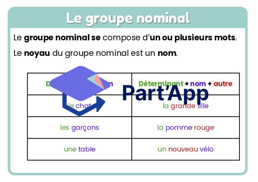 Aide Mémoire Français 4H_9
