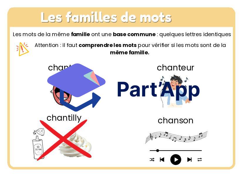 Aide Mémoire Français 4H_10