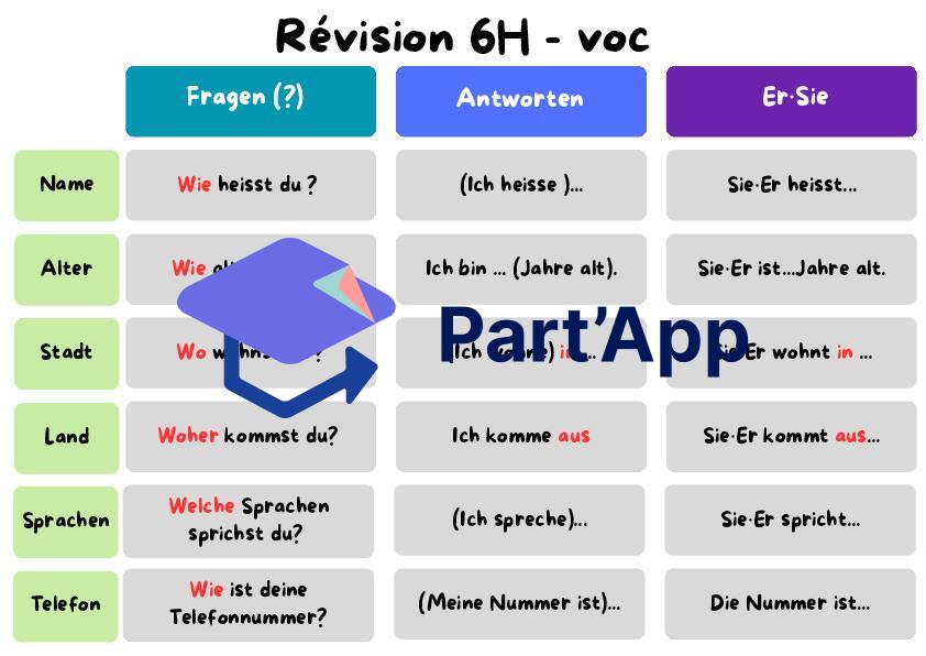 Révision voc 6H_2