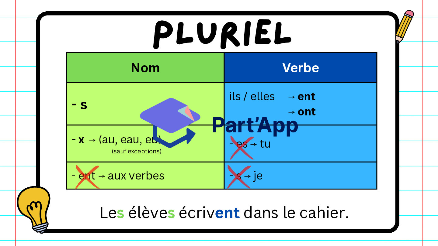 5 Affiches homophones et pluriel_2