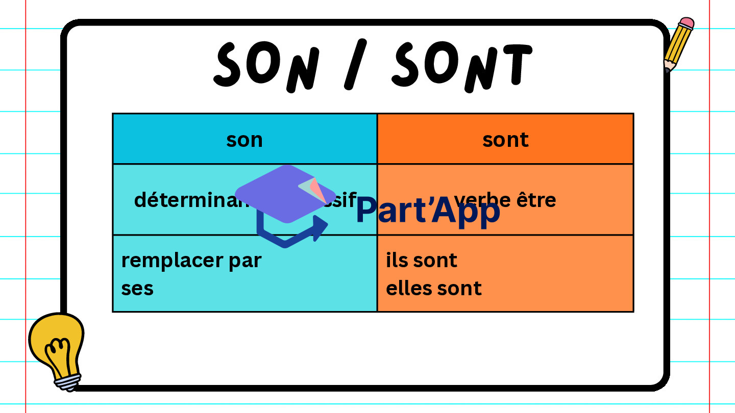 5 Affiches homophones et pluriel_4