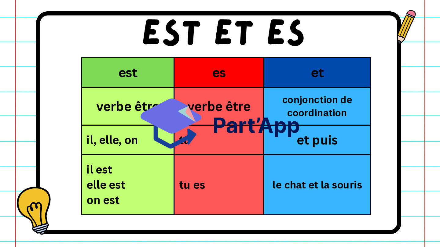 5 Affiches homophones et pluriel_5