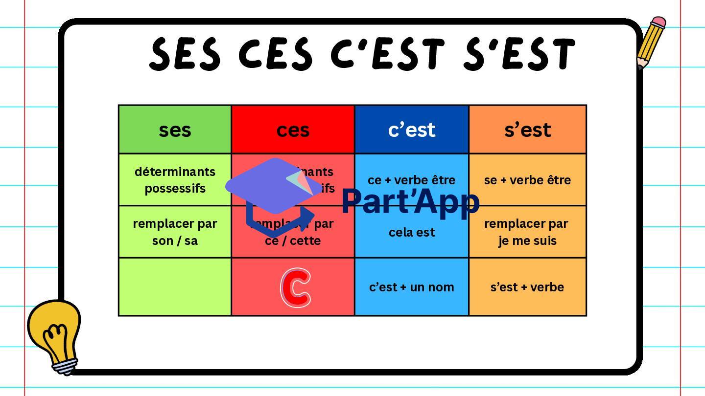 5 Affiches homophones et pluriel_6