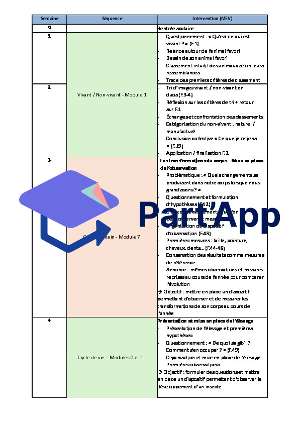 NE_SCN_Planification_annuelle_3