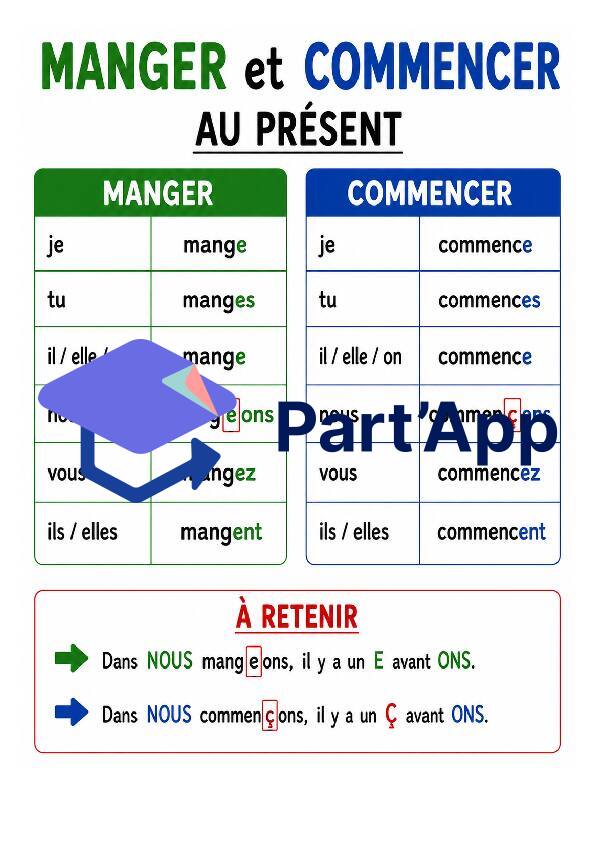 Affiche verbe manger et commencer au présent_2