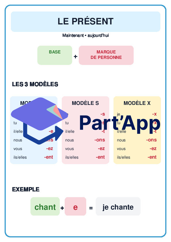 Affiche conjugaison temps 5h_2