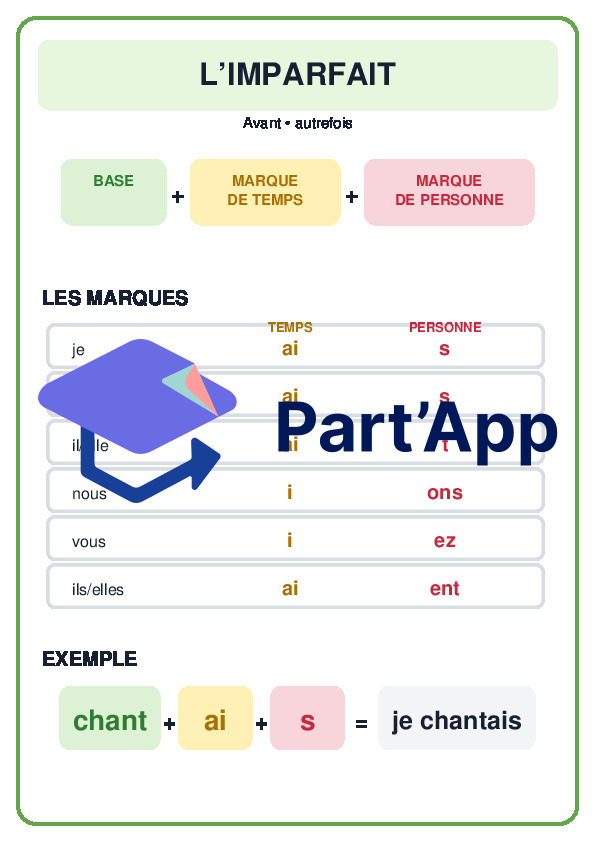 Affiche conjugaison temps 5h_3