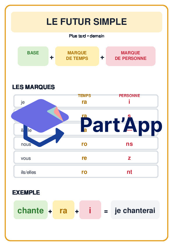 Affiche conjugaison temps 5h_4