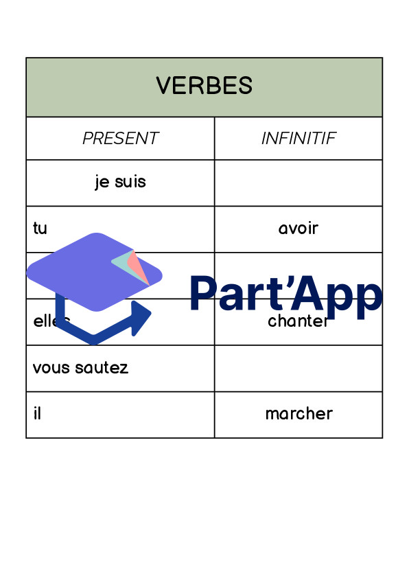 Complète le tableau en conjuguant les verbes au présent et à l’imparfait, puis écris l’infinitif du verbe correspondant._2