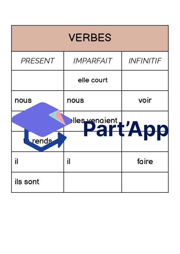 Complète le tableau en conjuguant les verbes au présent et à l’imparfait, puis écris l’infinitif du verbe correspondant._3