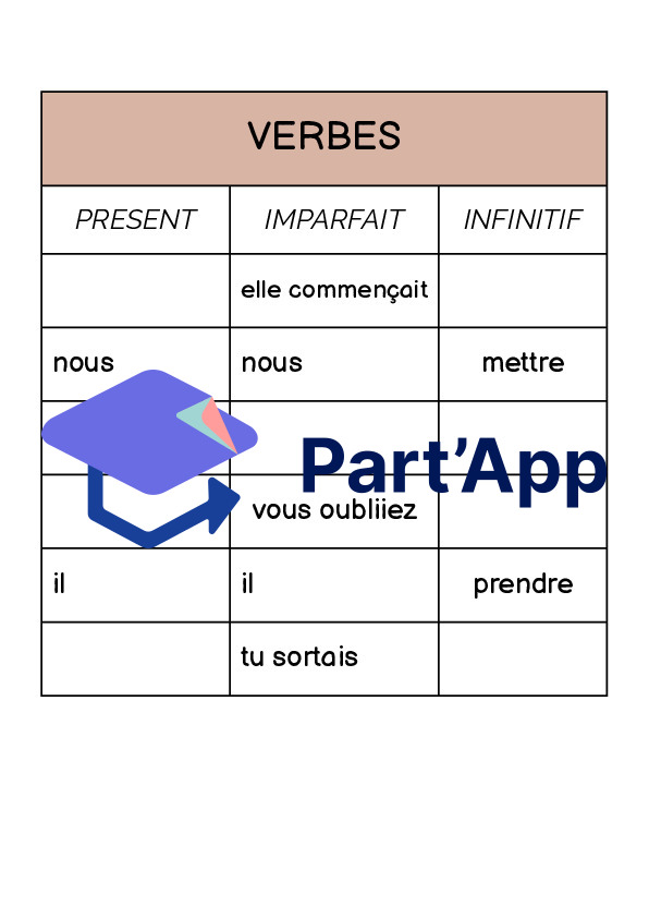 Complète le tableau en conjuguant les verbes au présent et à l’imparfait, puis écris l’infinitif du verbe correspondant._4