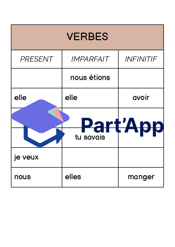Complète le tableau en conjuguant les verbes au présent et à l’imparfait, puis écris l’infinitif du verbe correspondant._5