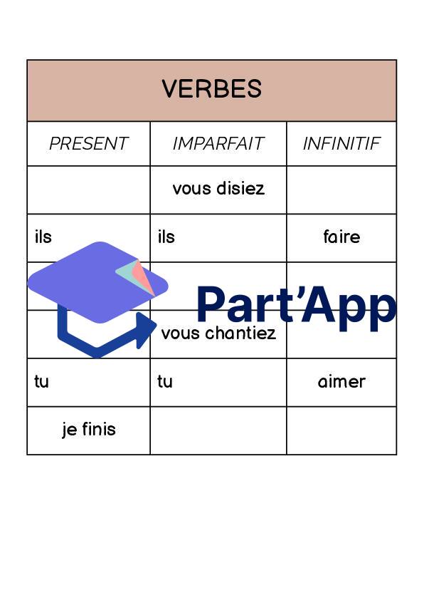 Complète le tableau en conjuguant les verbes au présent et à l’imparfait, puis écris l’infinitif du verbe correspondant._6
