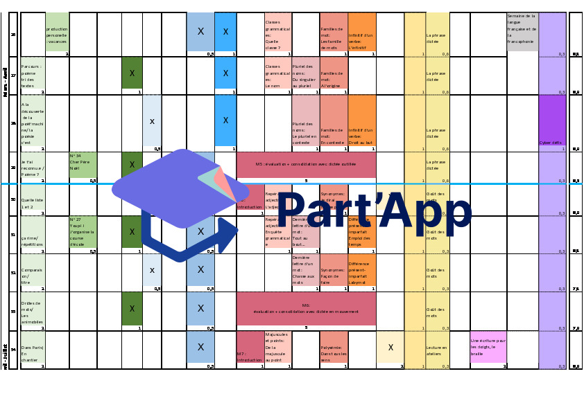 Planification annuelle 5e français_8