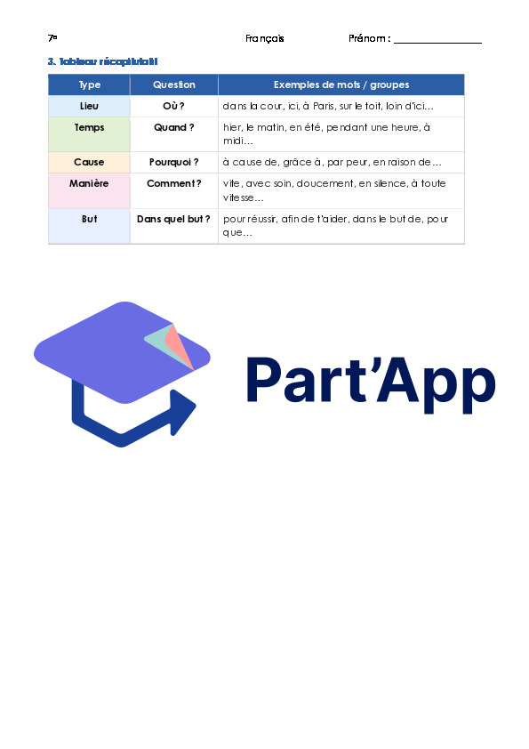 Module 7 - Le complément de phrase_3