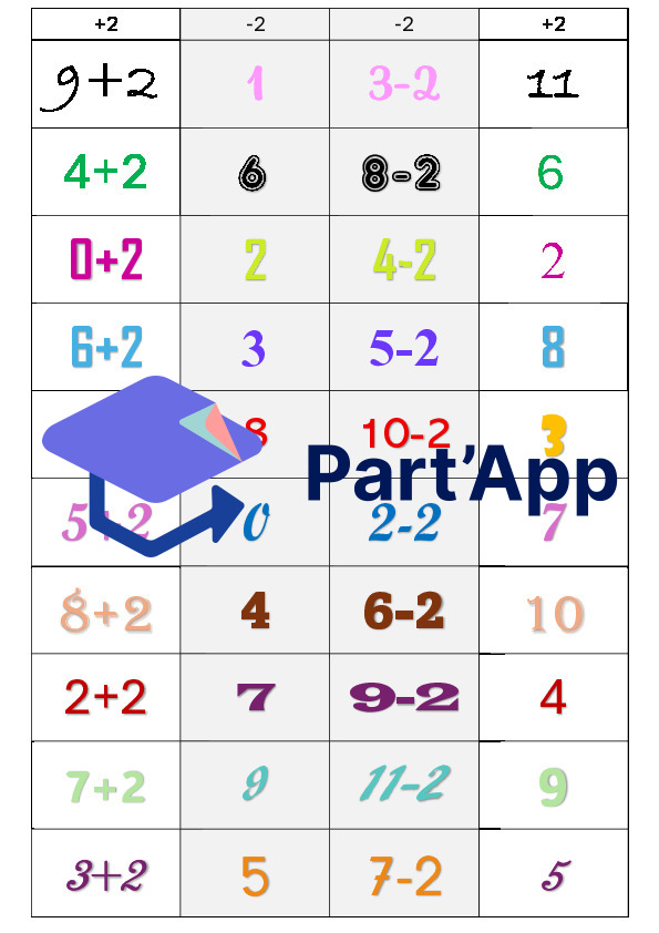 Apprentissage autonome du répertoire additif et soustractif >20_2