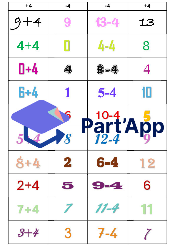 Apprentissage autonome du répertoire additif et soustractif >20_4