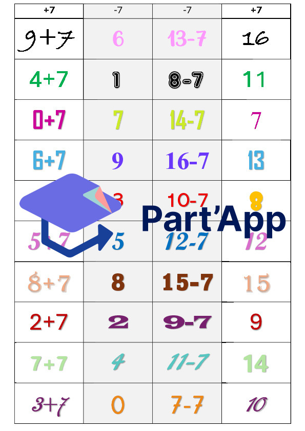 Apprentissage autonome du répertoire additif et soustractif >20_7