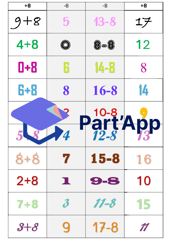 Apprentissage autonome du répertoire additif et soustractif >20_8